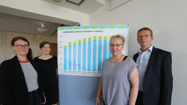 Stadt Wolfsburg will Grundschulen neu- und ausbauen