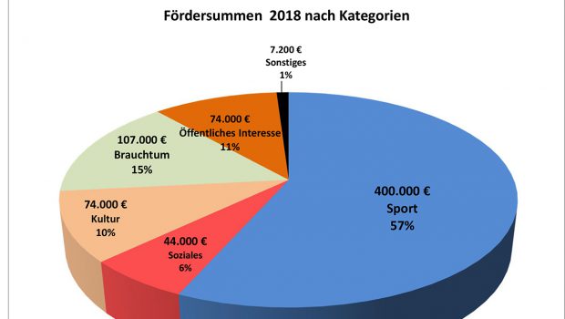 Konrad-Stiftung in Salzgitter wartet auf 21 Millionen Euro